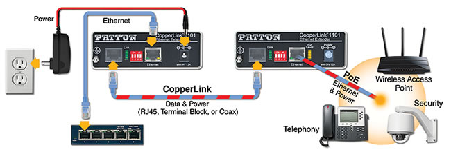 Repeater rete LAN PoE su cvao a 2 fili Poe su rete a 2 fili repeater patton